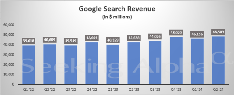 Valuein-Google-vyhledavani